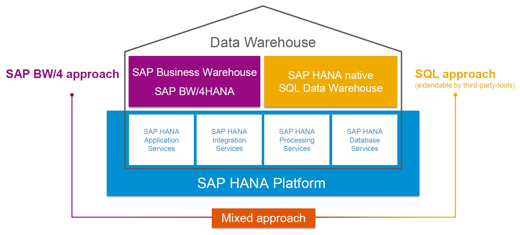 Full-cycle deployment of a global transfer pricing software